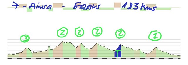 7.ainsa .graus 183kms foradada 3-fadas 2- faro montanuy 2