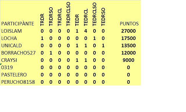 PUNTOS