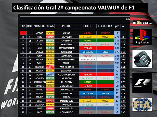 clasificacion general