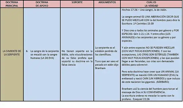 Tip correctivo herej?a la simiente de la serpiente hoja 3