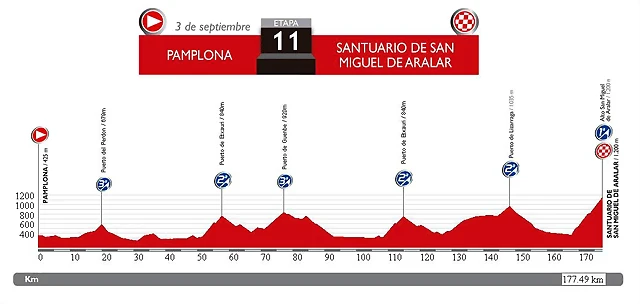 11. Pamplona - SMA