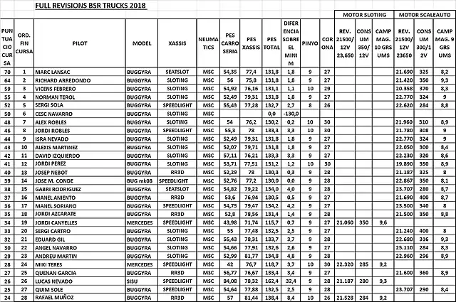 VERIFICACIONS 6 BSR 2018