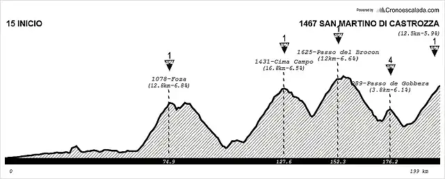 Feltre+-+Monte+Avena