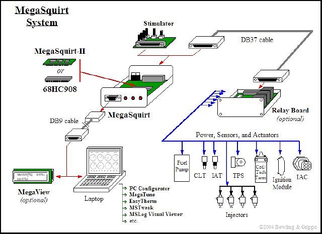 esquema