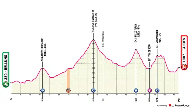 belluno-falces