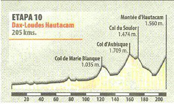 Tour2000Hautacam