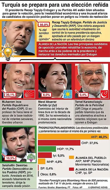 TurqiaElecciones2018-1