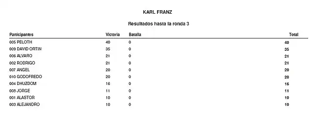 RESULTADOS ANTES RONDA 3