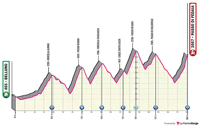 belluno-marmolada