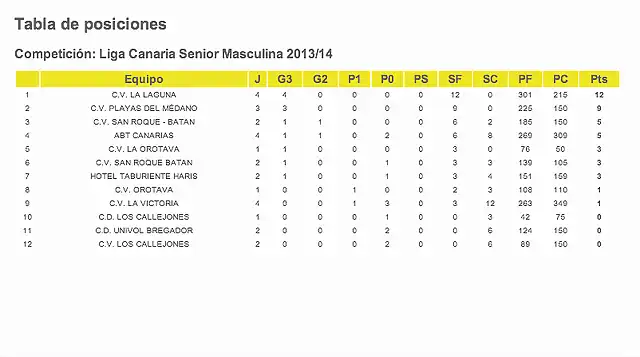 clasificacion