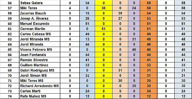 CAMP DESP SLOTFORYOU 56 AL 74