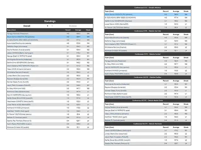 DM4 jornada 4