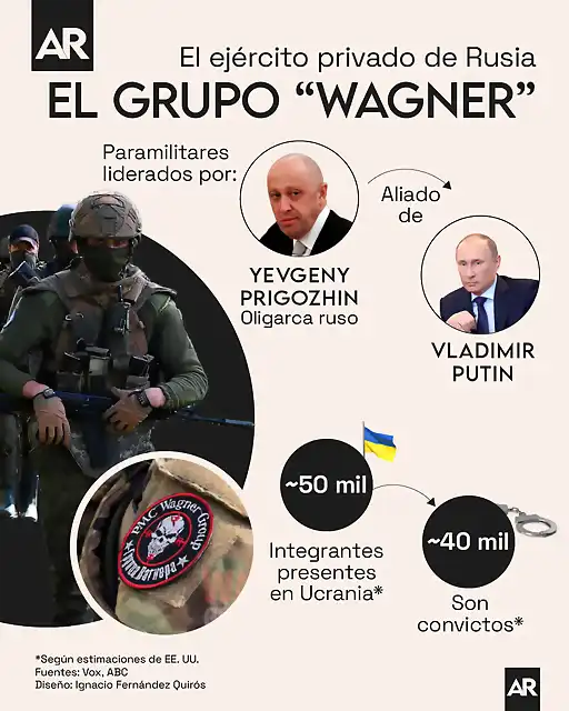 250623_que_es_grupo_wagner_667318206f