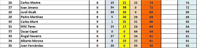 CLAS 26 AL 35