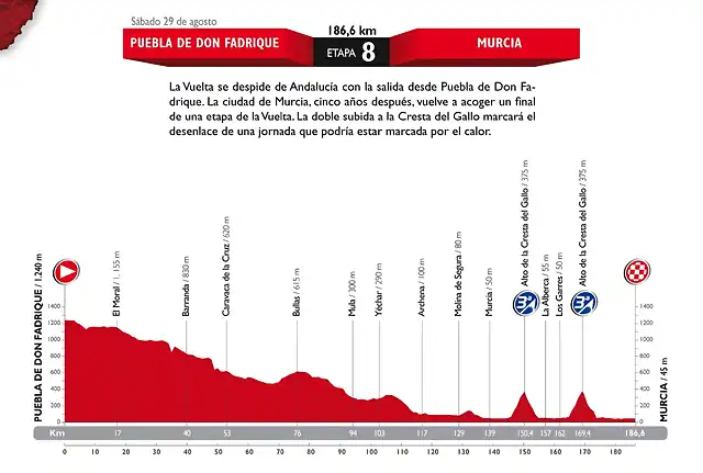 la-vuelta-2015-hace-oficial-su-recorrido-todos-los-perfiles-y-video-009