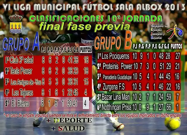 final resultado IV LIGA MUNICIPAL FUTBOL SALA ALBOX 2013