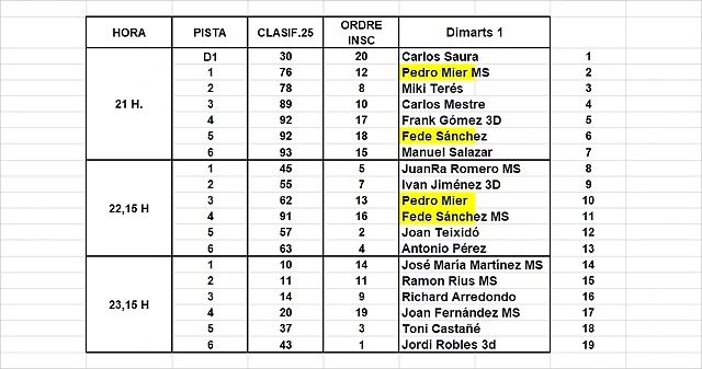 MANIGUES SCM 1