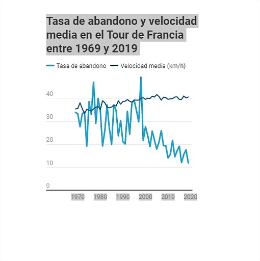 abandonos-velocidad