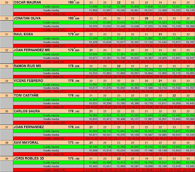 RESULTAT SLOTCAR DEL 29 AL 39