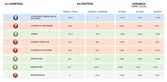 2 ETAPA HORARIO