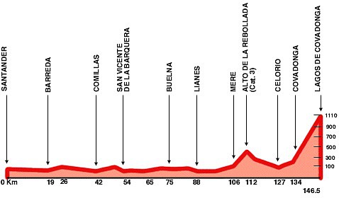 Vuelta2000Lagos