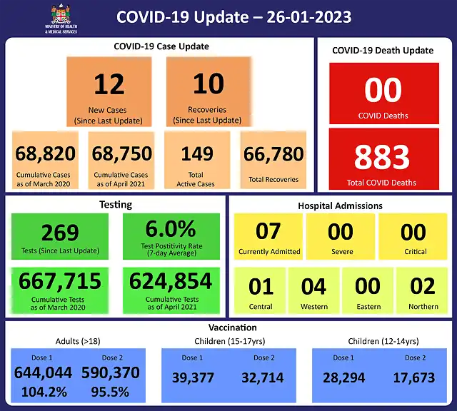 COVID-19-Update-26-01-2023-1536x1382