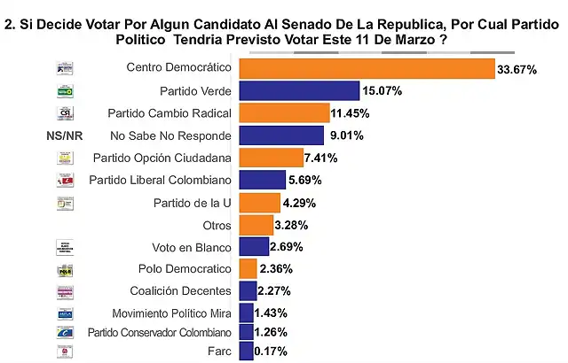 4.a-por-cual-votaria-senadp