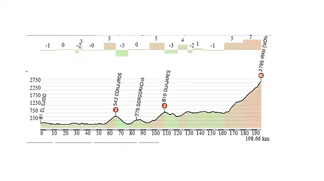 EL EJIDO-SIERRA NEVADA POR MONACHIL