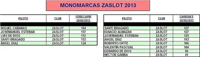 MONOMARCAS ZASLOT 2013-3