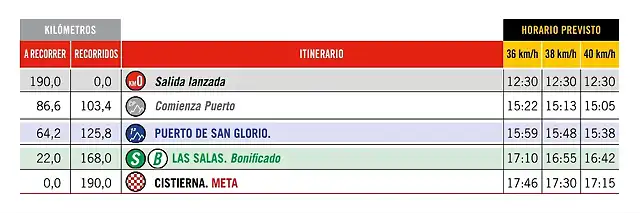 7 ETAPA HORARIO