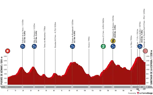 vuelta-andalucia-2023-stage-1