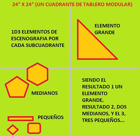 DISTRUBUIR ESCENOGRAFIA