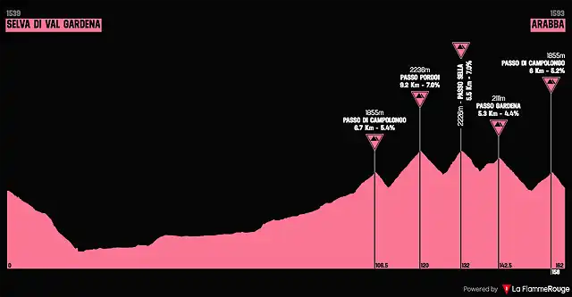 giro1983-20aprox