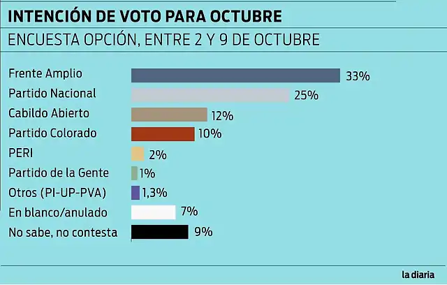 UruguayElecciones2019-2