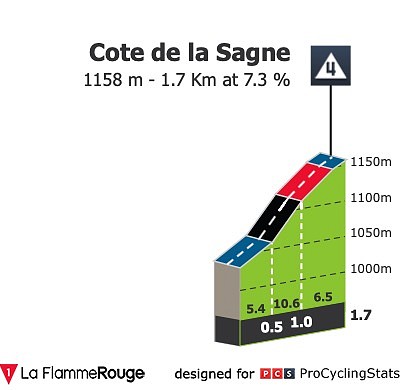 tour-de-romandie-2019-stage-1-climb-n6-def8aaf49e