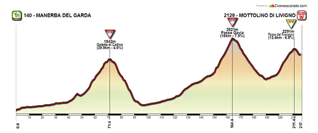 Manerba-del-Garda-Mottolino-di-Livigno