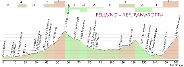 bELLUNO - PANAROTTA