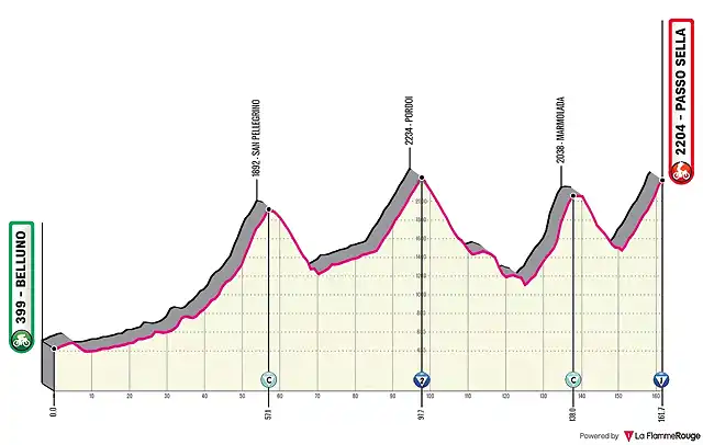 belluno-passo-sella