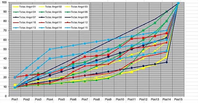 Curvas_tictac_Angel_00_01 Curvas_tictac_Angel_00_01