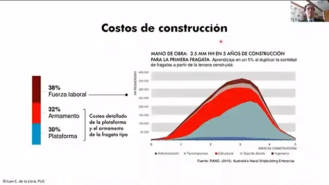 Mano de Obra Fragatas