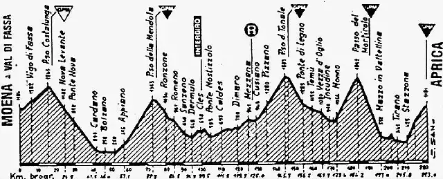 Mortirolo 90