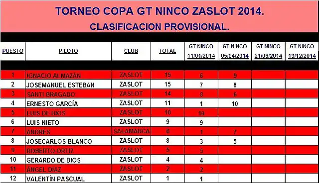 GT NINCO ZaSlot 2014