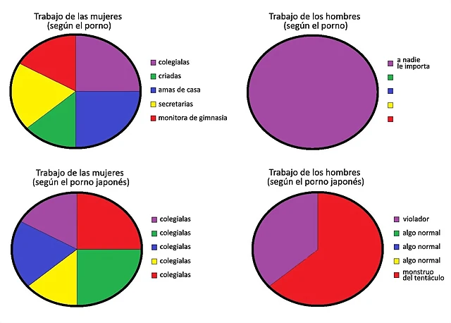 trabajos-segun-porno