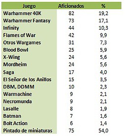 juegos y aficionados tabla