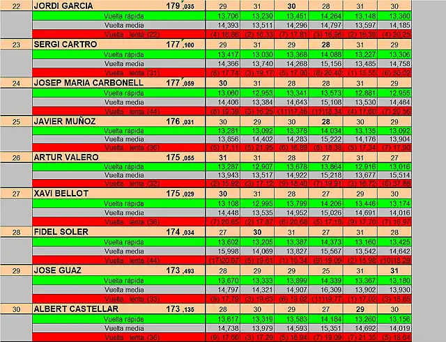 RESULT GASCLAVAT FEB 20 22 AL 31