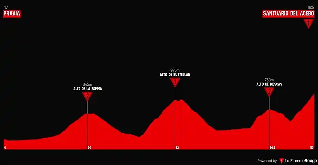 etapapraviaelacebovuelta2019posible112kms