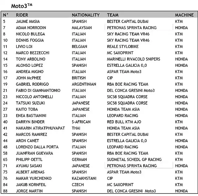 lista_pilotos_mundial_moto3