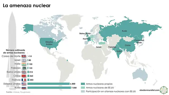 ARMAMENTO_NUCLEAR