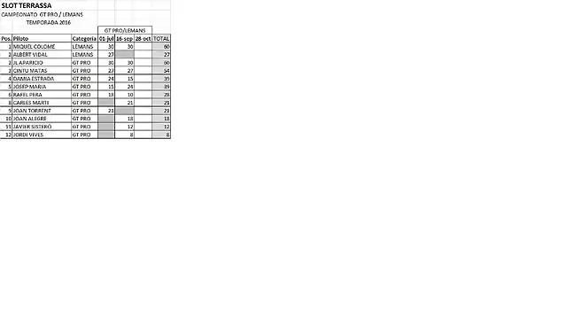 CLASIFICACION GT PRO