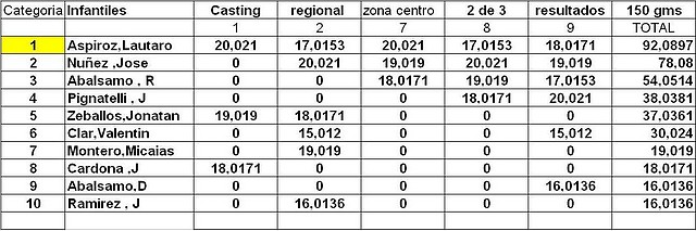 150 - INFANTILES FINAL